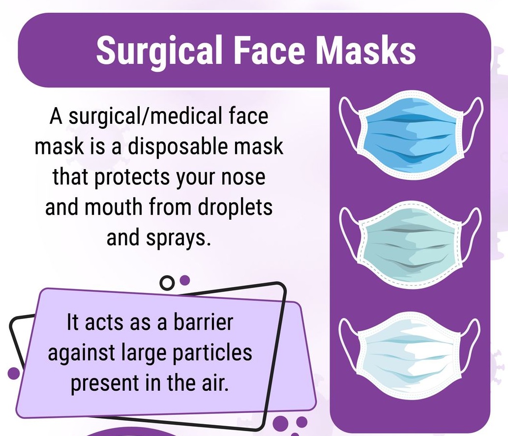 Face Masks: How They Can Protect You During COVID